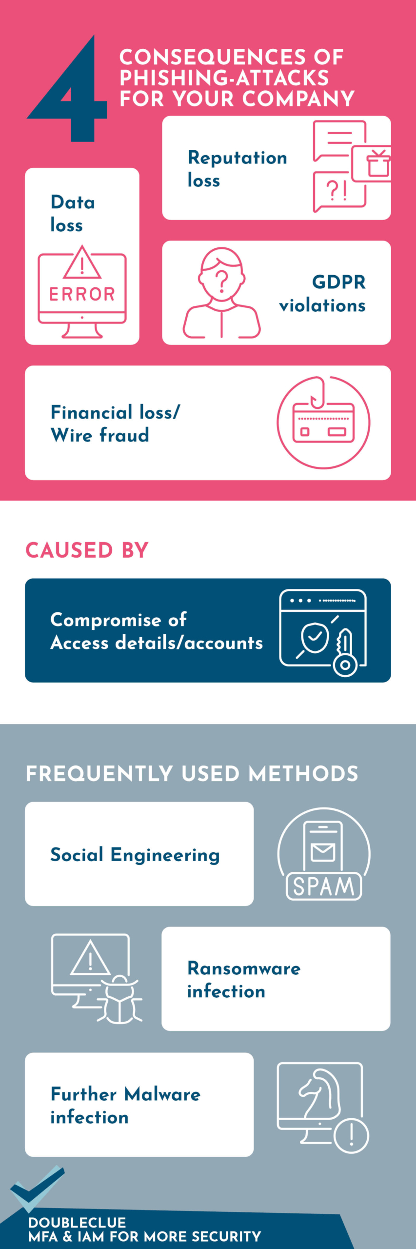 Infographic Phishing